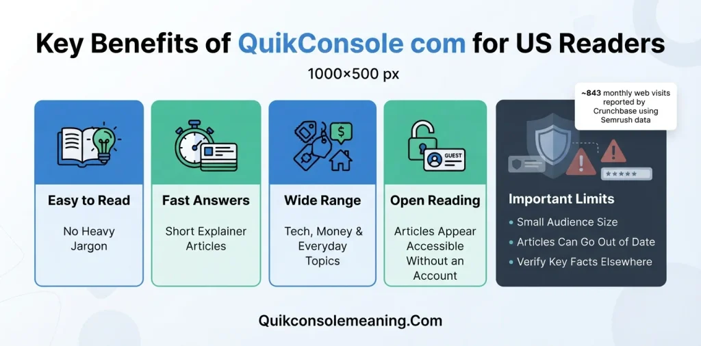 Key Benefits of QuikConsole com for US Readers