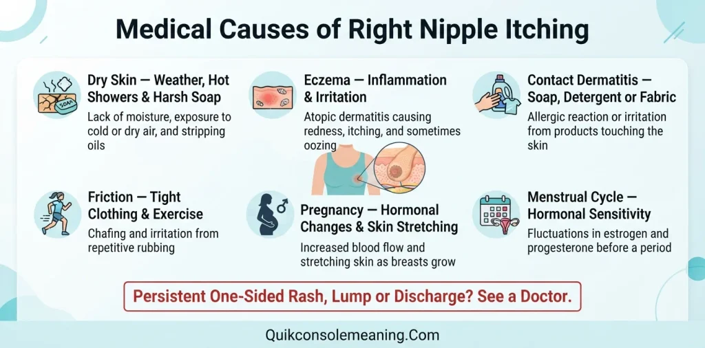 Medical Reasons Your Right Nipple Might Be Itching (Including Pregnancy & Period Causes)